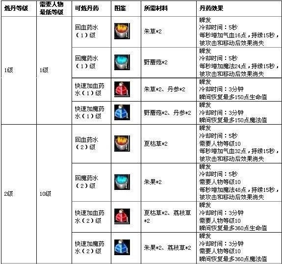 蜀门炼丹